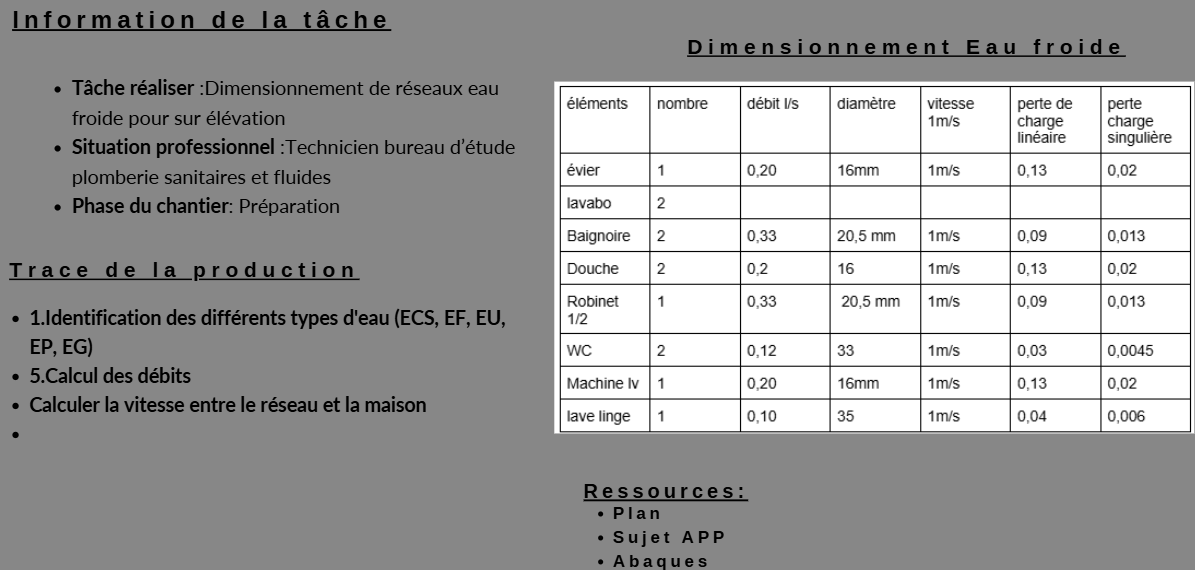 Présentation de la tache