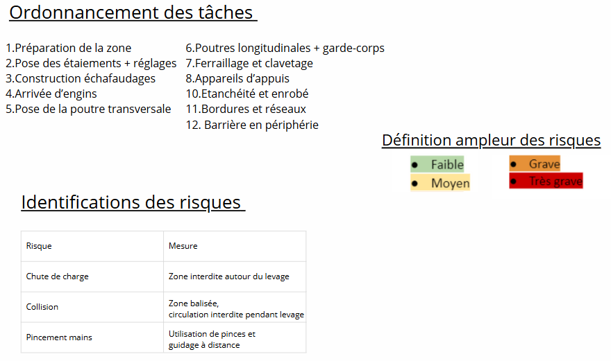 Détails sur le PSPS