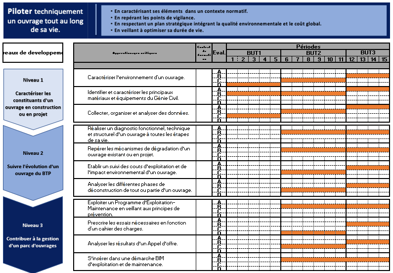 Bloc de compétence 5