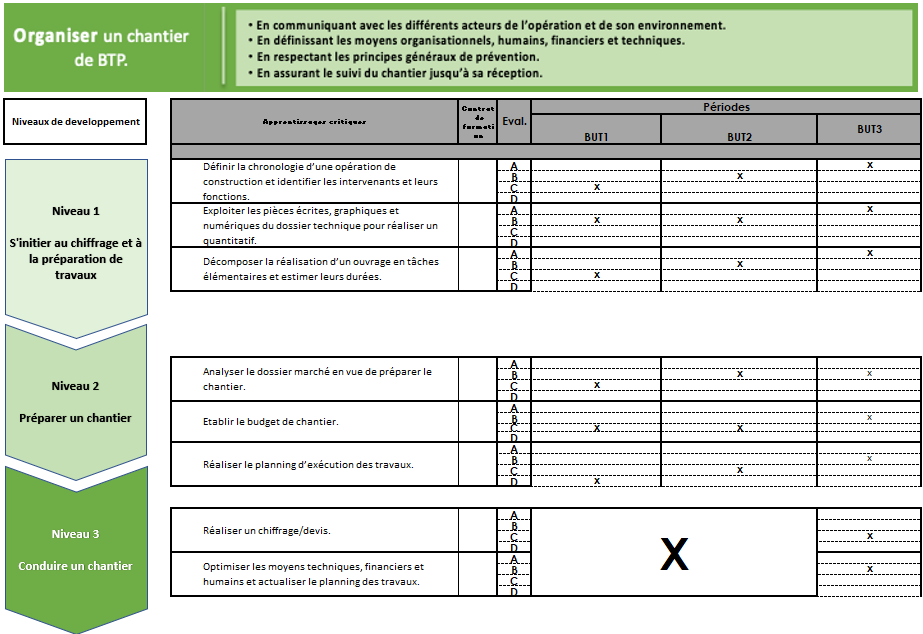 Retour sur la tâche
