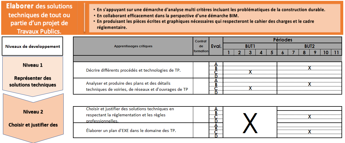 Retour sur la tâche