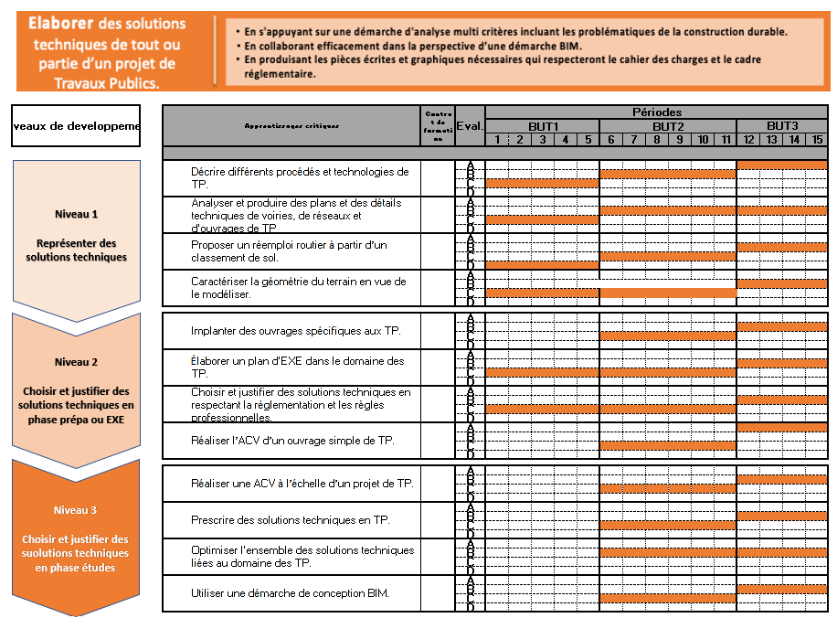 Bilan de compétences 2