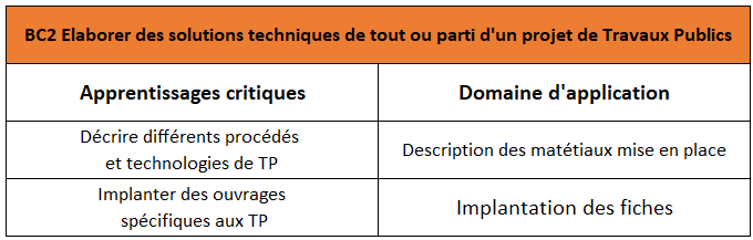 Compétences intervenants