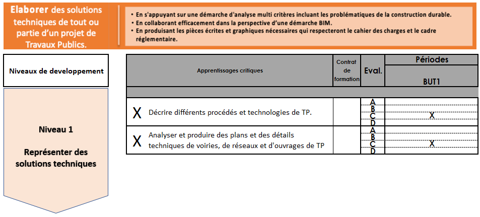 Retour sur la tâche