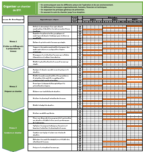 Bloc de compétences 4