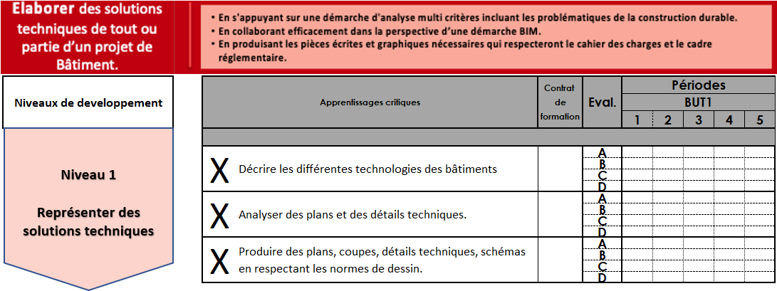 Apprentisages critiques intervenant dans le projet
