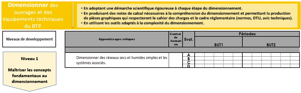 Apprentisages critiques intervenant dans le projet