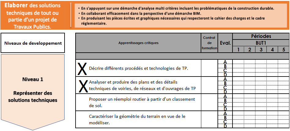 Apprentisages critiques intervenant dans le projet