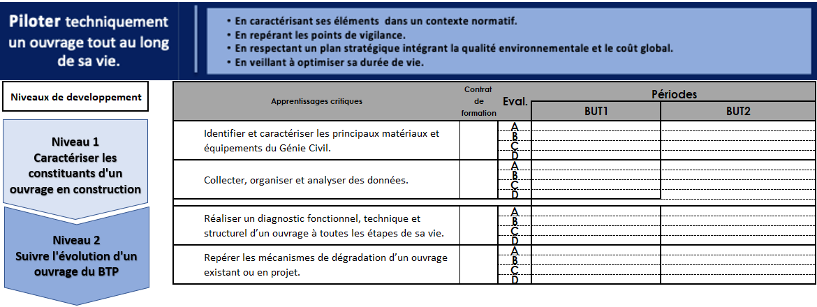 Apprentisages critiques intervenant dans le projet