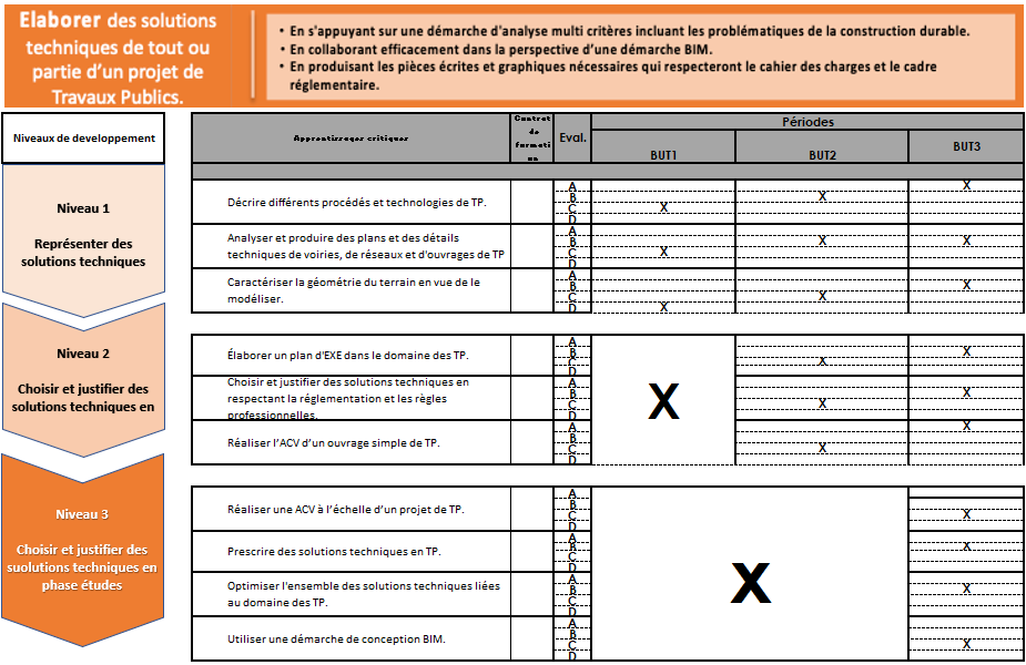 Retour sur la tâche