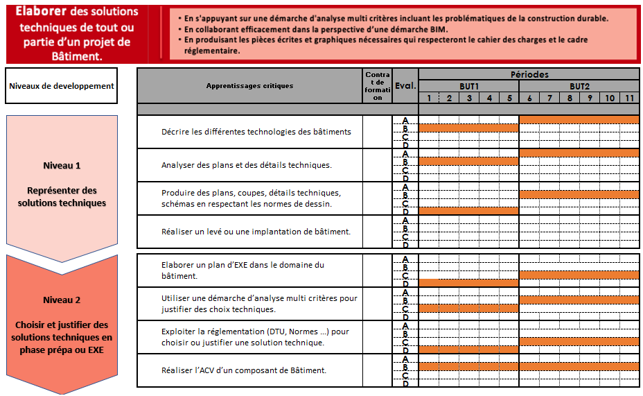 Bilan de compétences 1