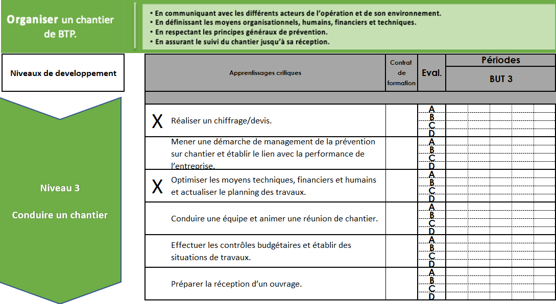 Apprentisages critiques intervenant dans le projet