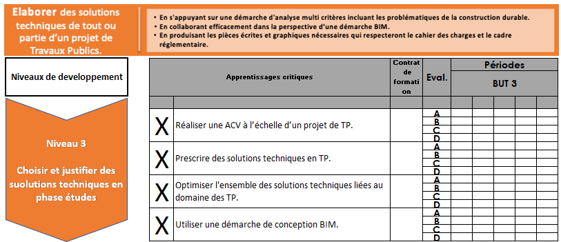 Apprentisages critiques intervenant dans le projet