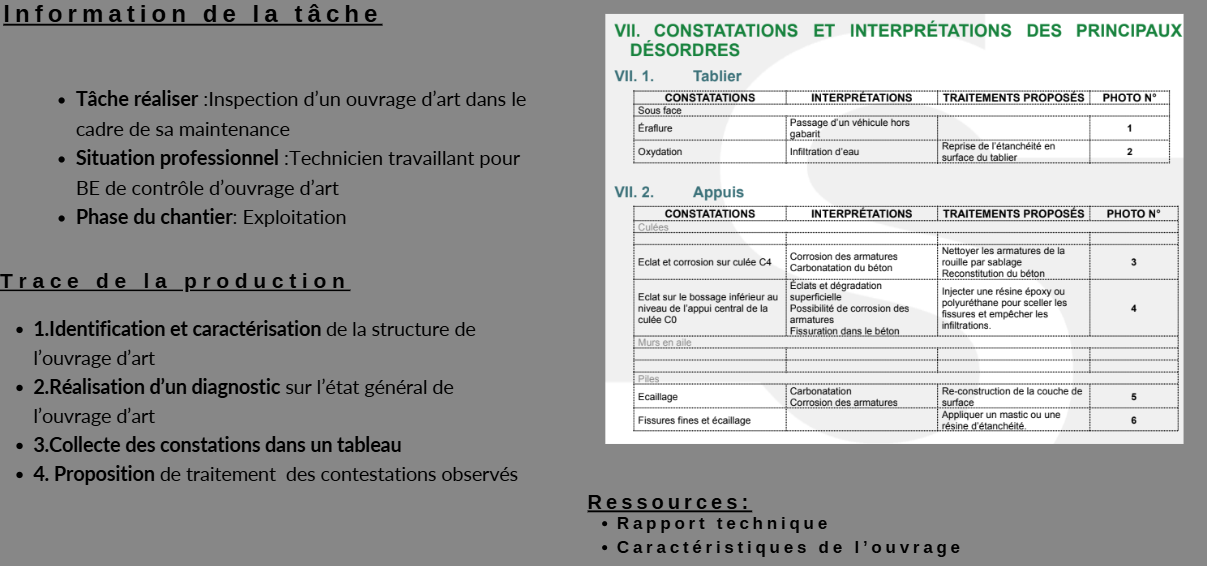 Présentation de la tache