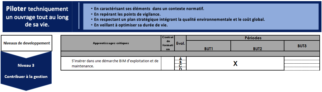 Apprentisages critiques intervenant dans le projet