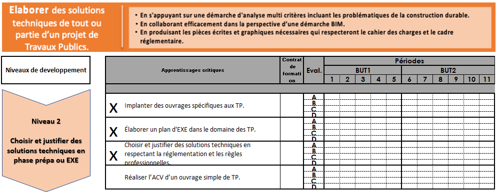 Apprentisages critiques intervenant dans le projet