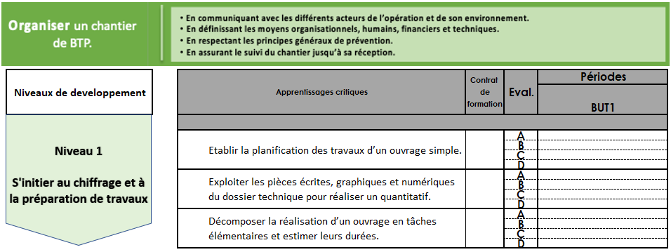 Apprentisages critiques intervenant dans le projet