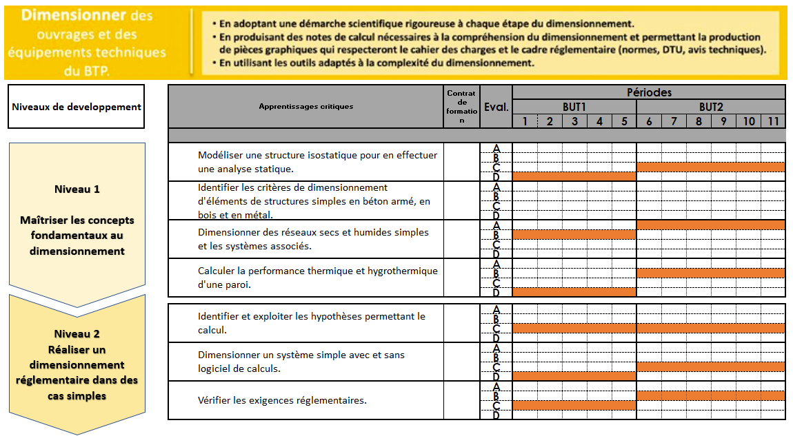 Bloc de compétences 2