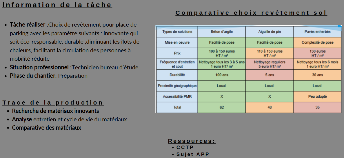 Présentation de la tâche