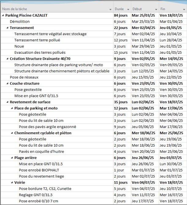 Planning previsionnel